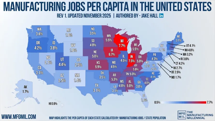 Manufacturing Per Capita
